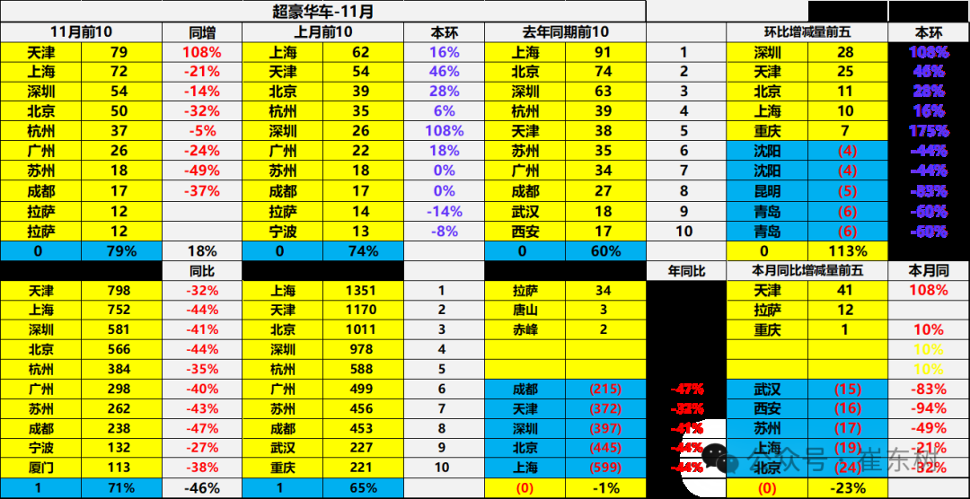 崔東樹：1-11月中國汽車進口64萬台 年減11% - 圖片17