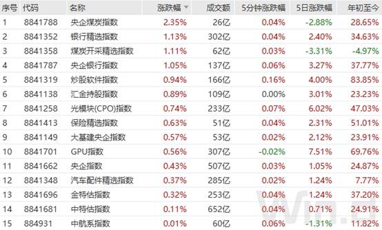 红利资产逆势上涨！“性价比”才是硬道理 - 图片1