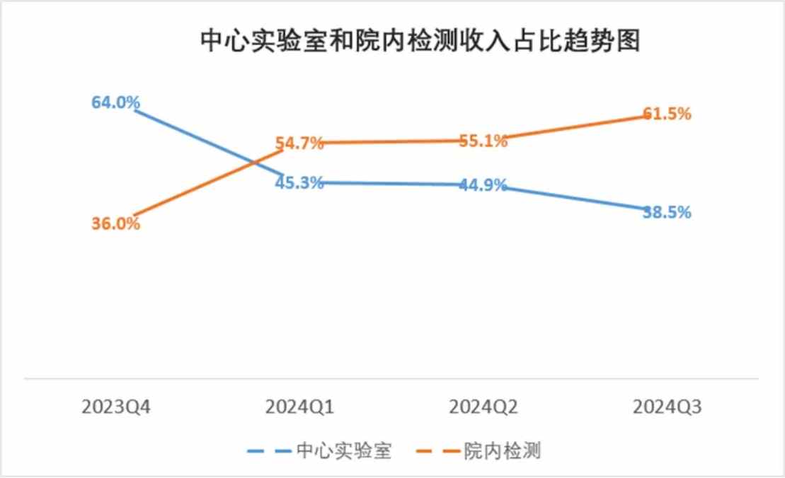 市场紧盯出海动向，股价累涨近2倍的燃石医学(BNR.US)进入横盘期 - 图片2