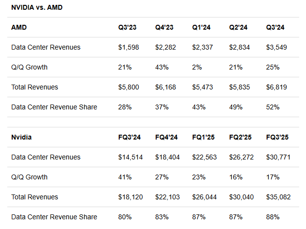 誓要冲击英伟达AI垄断地位的AMD(AMD.US)，酝酿新一轮“牛市曲线”? - 图片2