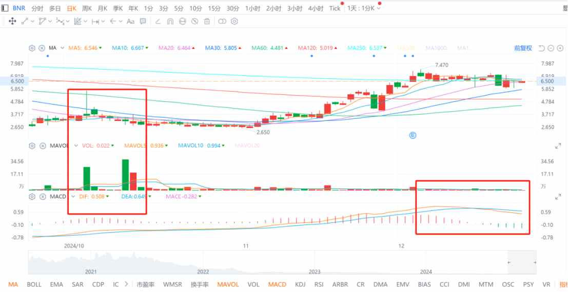 市场紧盯出海动向，股价累涨近2倍的燃石医学(BNR.US)进入横盘期 - 图片1