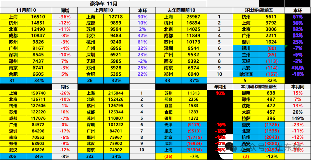 崔東樹：1-11月中國汽車進口64萬台 年減11% - 圖片18