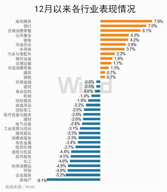 红利资产逆势上涨！“性价比”才是硬道理 - 图片3