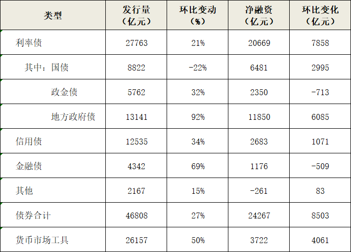 中国外汇交易中心：11月货币市场成交总量为169.6万亿元 环比增加15% - 图片4