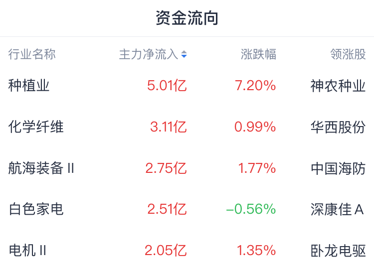 A股收评 | A股冲高回落 沪指收涨0.06%再度站上3400点！军工股全天强势 - 图片1