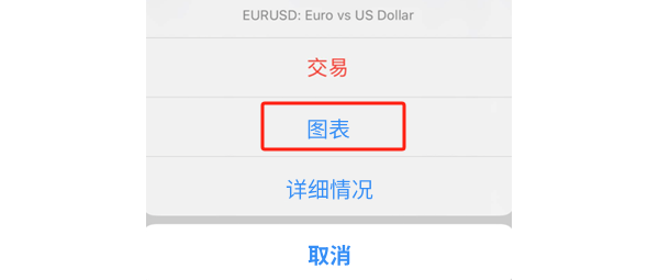 MT4苹果手机版行情版块交易品种消息栏-图表