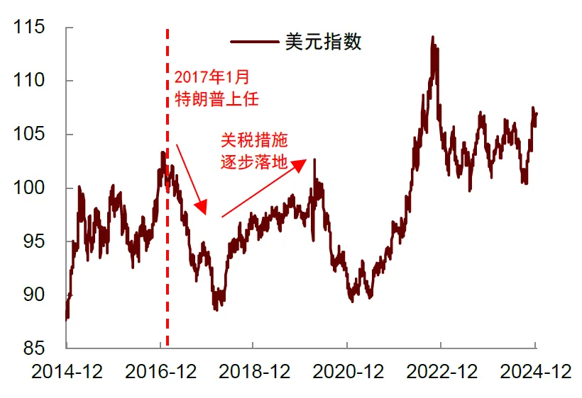 再思考：川普2.0的政策順序及影響 - 圖片13