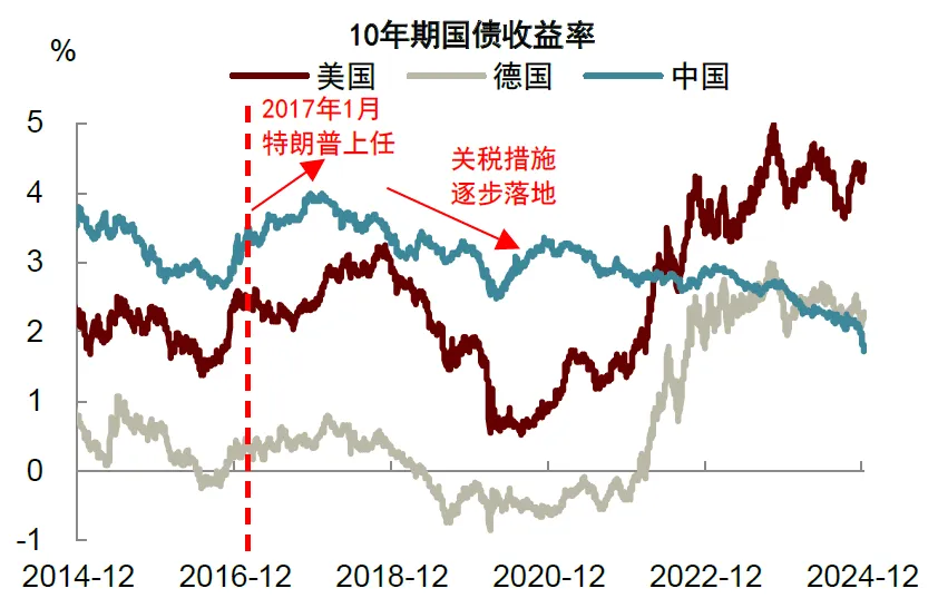 再思考：川普2.0的政策順序及影響 - 圖片15