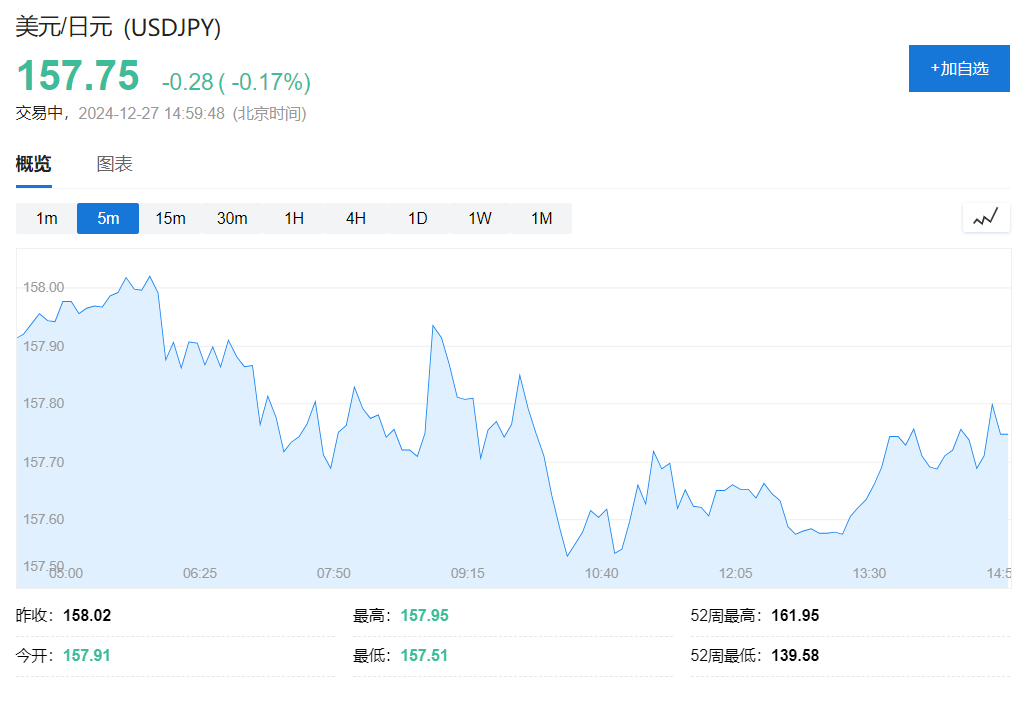 日本经济"喜忧参半"：物价上涨、消费复苏，工业下滑 - 图片1