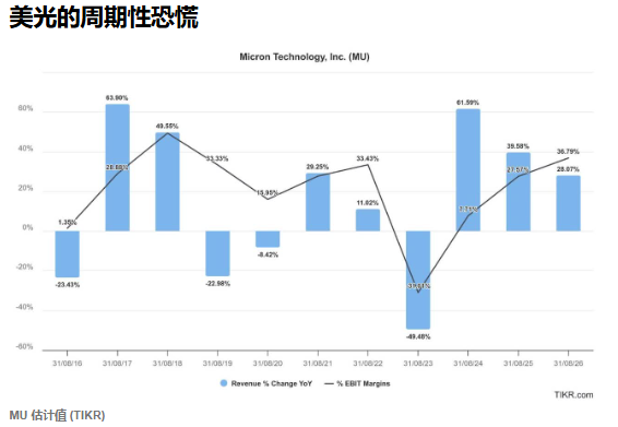 新一轮抛售过后 美光科技(MU.US)迎来“抄底”良机？ - 图片1