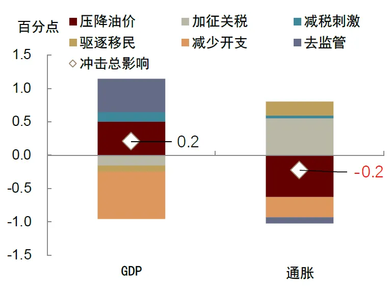 再思考：川普2.0的政策順序及影響 - 圖片10