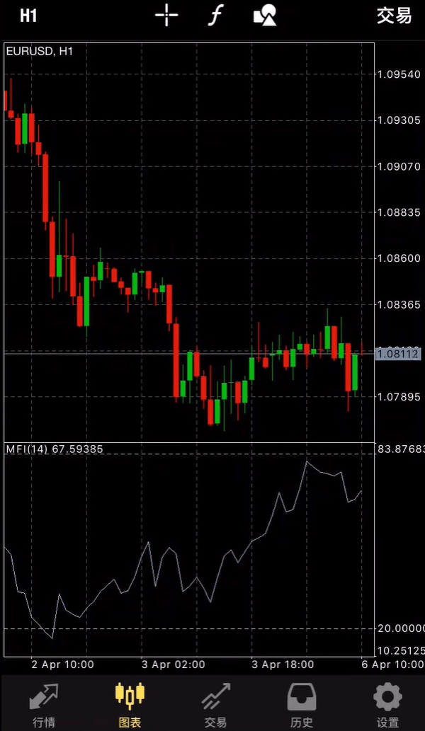 MT4苹果手机版交易品种图表展示