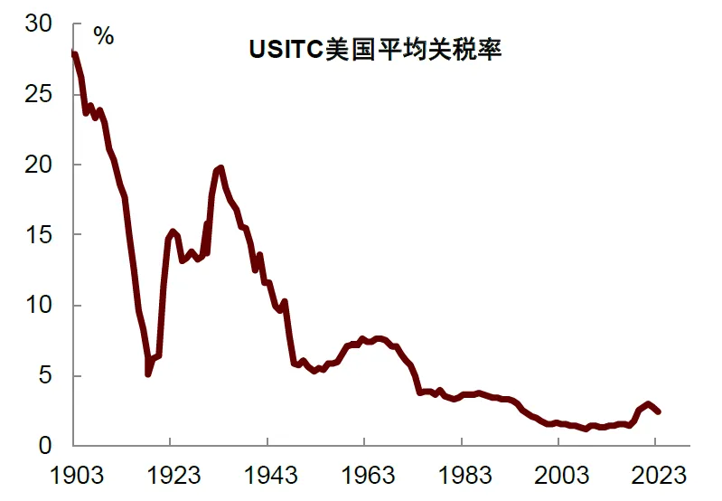 再思考：川普2.0的政策順序及影響 - 圖片3