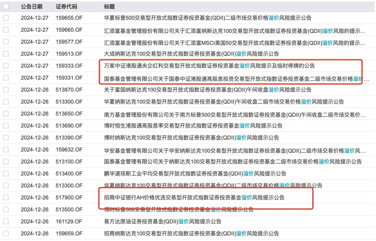 多只港股ETF“虚假涨停”！超10%高溢价扎堆 港股假期休市为啥ETF不停牌？ - 图片3