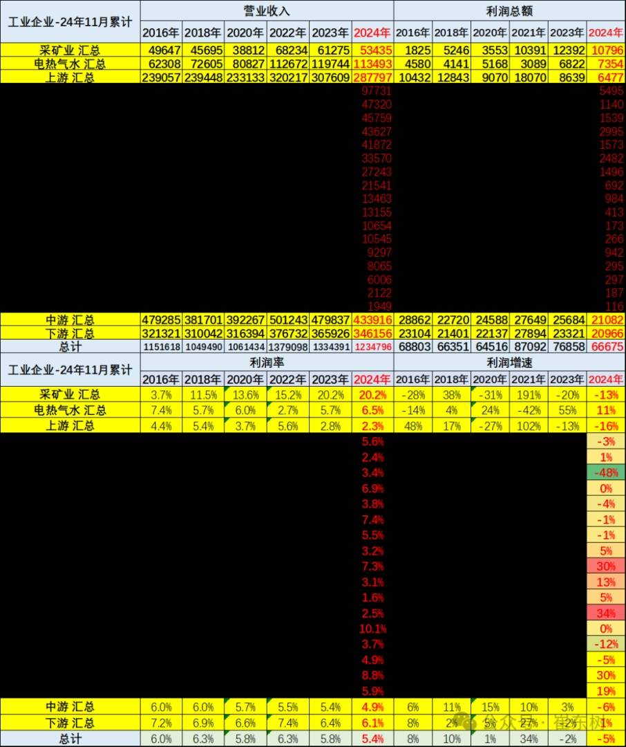 崔東樹：1-11月汽車業收入94561億元 年增3% - 圖片8