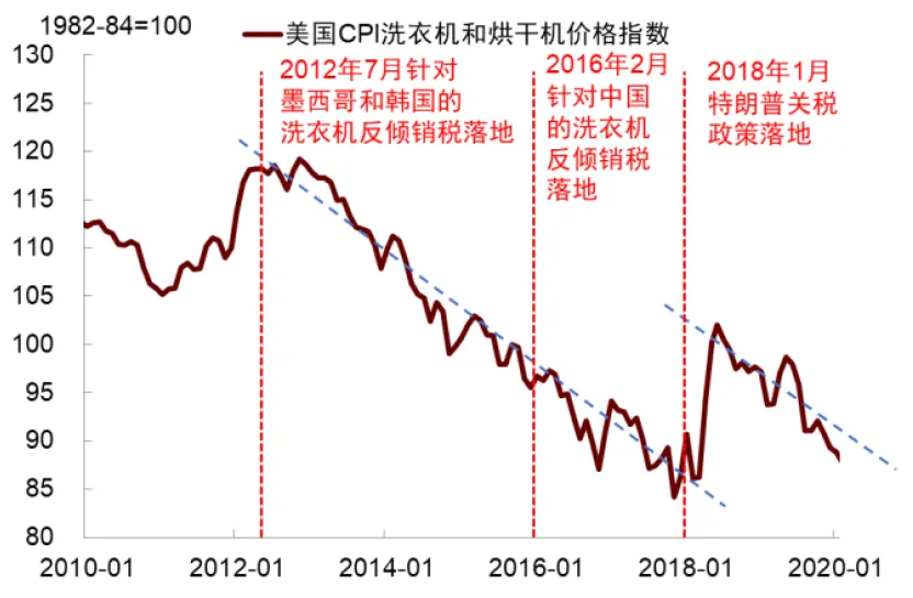 再思考：川普2.0的政策順序及影響 - 圖片7