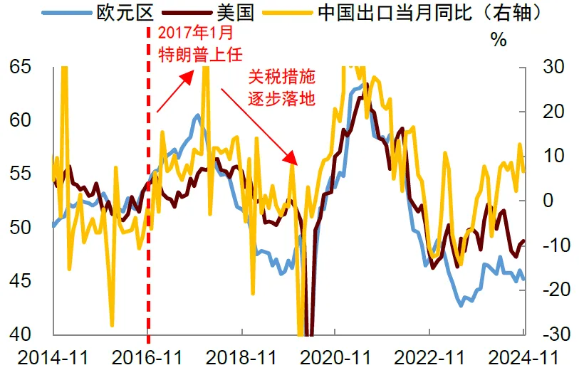 再思考：川普2.0的政策順序及影響 - 圖片12