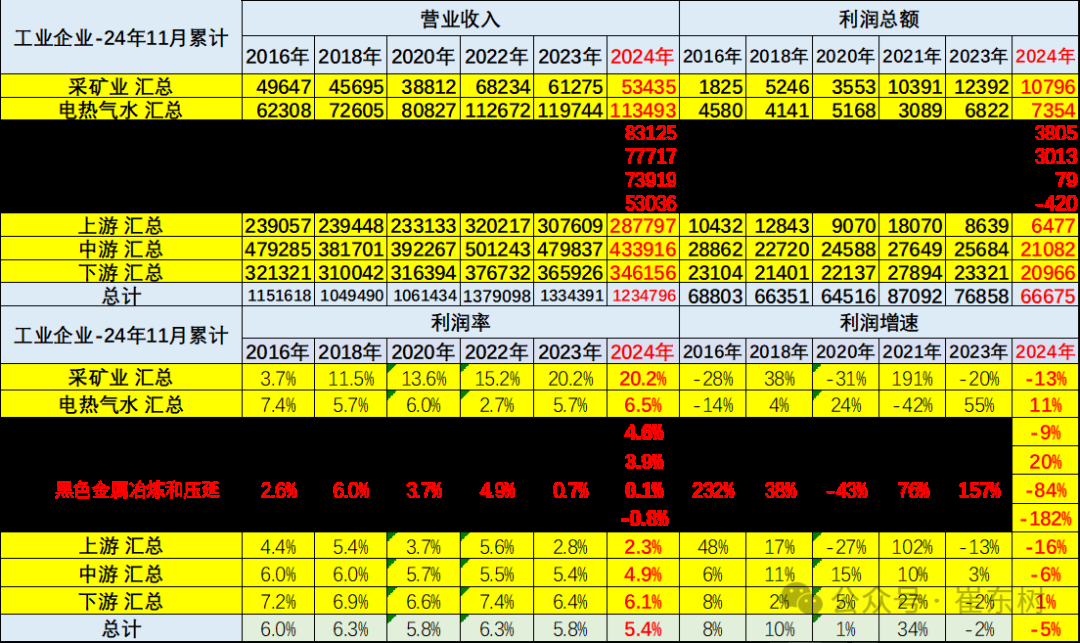 崔東樹：1-11月汽車業收入94561億元 年增3% - 圖片7