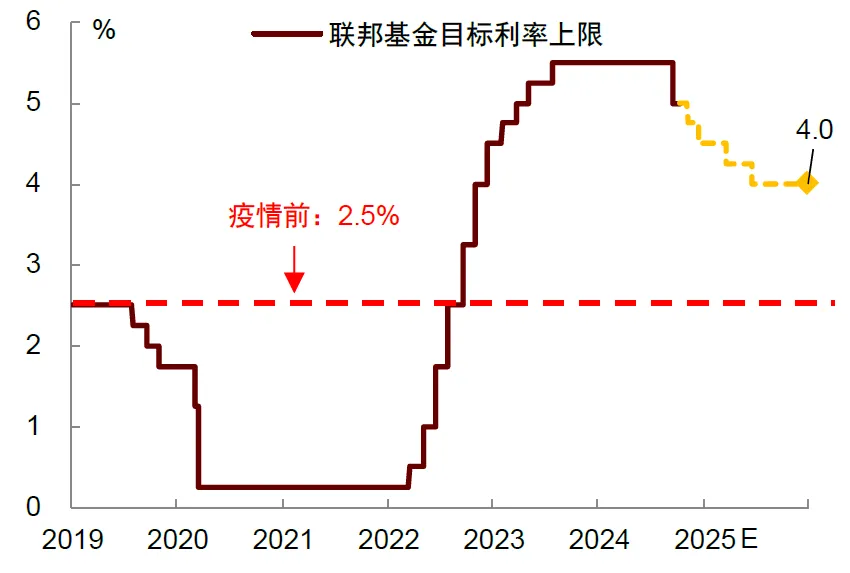 再思考：川普2.0的政策順序及影響 - 圖片11