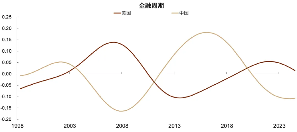 再思考：川普2.0的政策順序及影響 - 圖片9