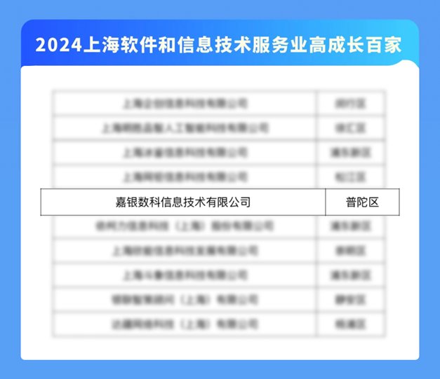 嘉銀科技（JFIN.US）子公司榮獲“2024上海軟體與資訊科技服務業高成長百家”企業稱號 - 圖片1