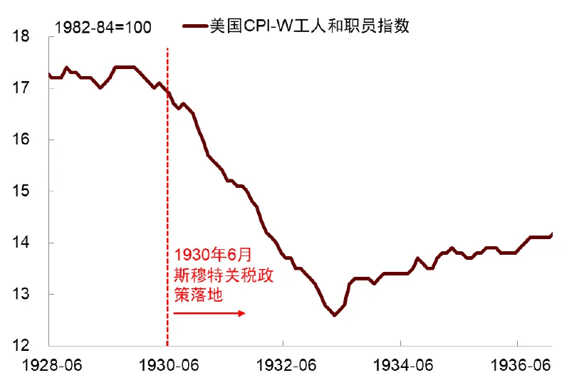 再思考：川普2.0的政策順序及影響 - 圖片8