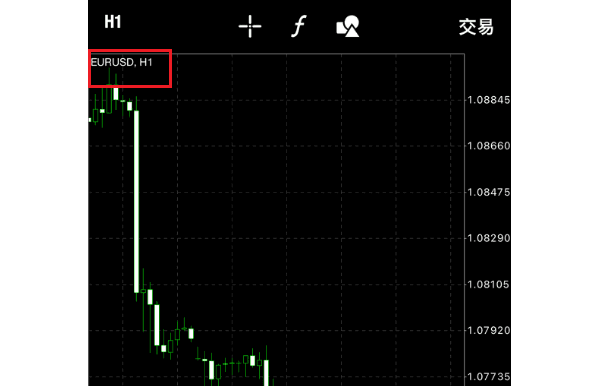 MT4苹果手机版图表版块-图表名称