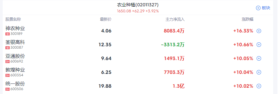 A股收评 | A股冲高回落 沪指收涨0.06%再度站上3400点！军工股全天强势 - 图片3