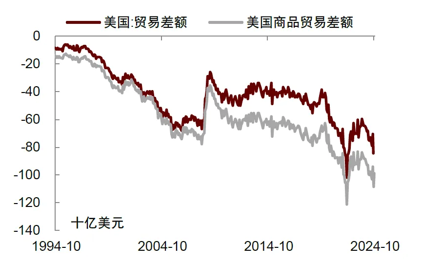 再思考：川普2.0的政策順序及影響 - 圖片4