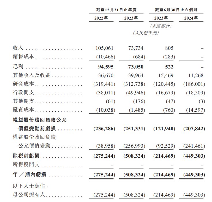 新股消息 | 劲方医药递表港交所 专注于肿瘤、自体免疫等领域的创新及有效治疗方案 - 图片2