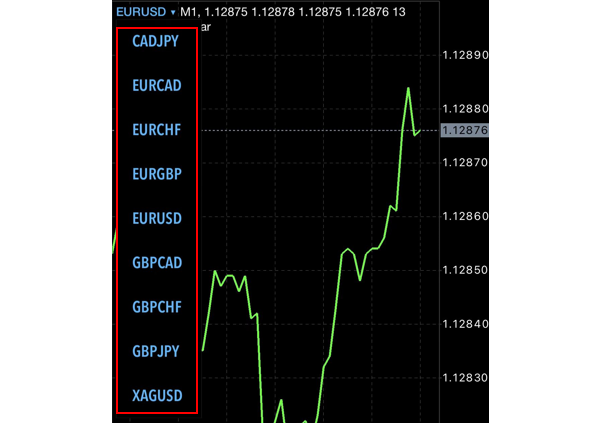 MT4苹果手机版图表版块-图表名称下拉列表