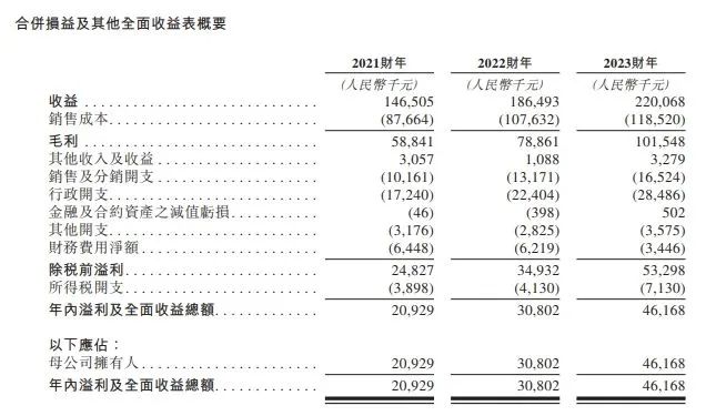 新股消息 | 宇航人港股IPO招股书失效 公司为全球最大的沙棘产品供货商 - 图片2