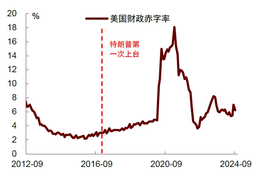 再思考：川普2.0的政策順序及影響 - 圖片2