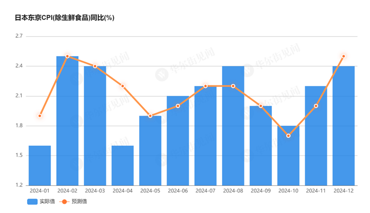 日本央行内部分歧剧烈，1月加息仍有可能？ - 图片1