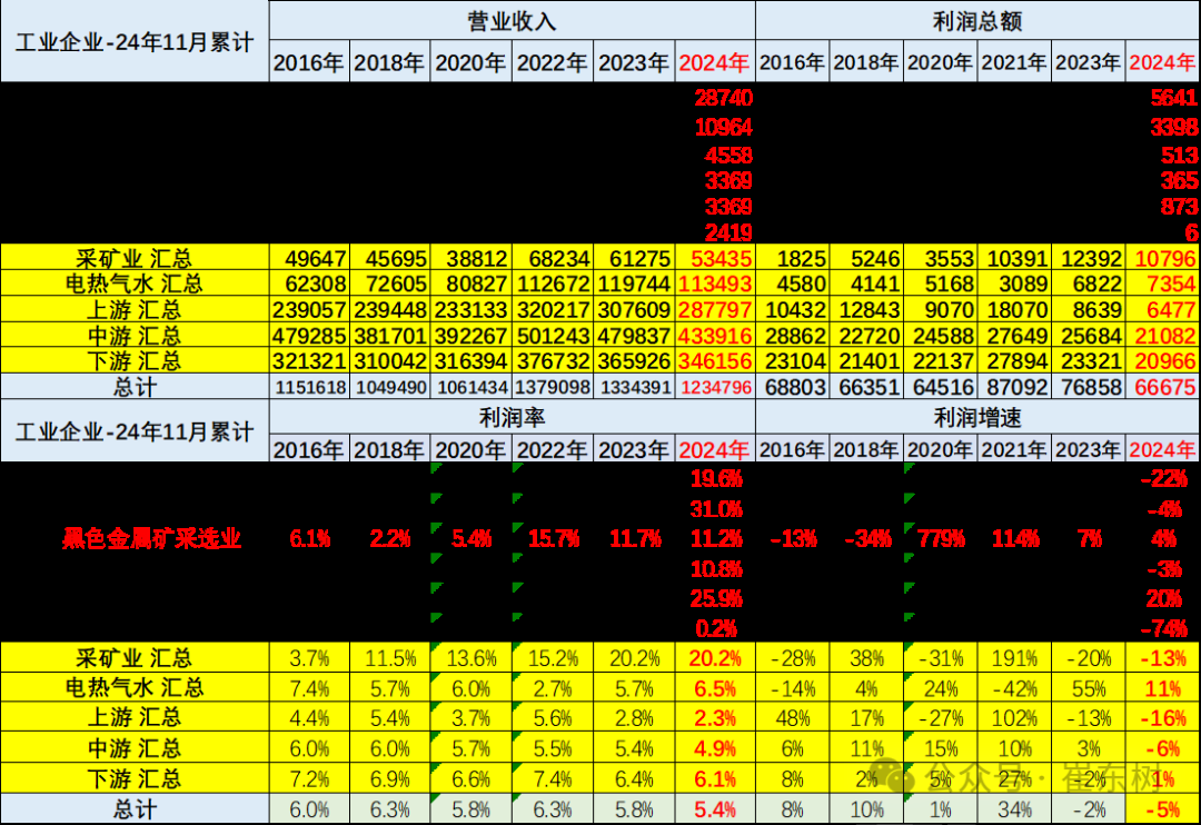 崔東樹：1-11月汽車業收入94561億元 年增3% - 圖片5