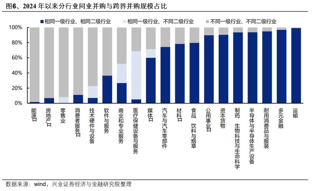 興業證券：央國企業併購重組的三個選股思路 - 圖片9