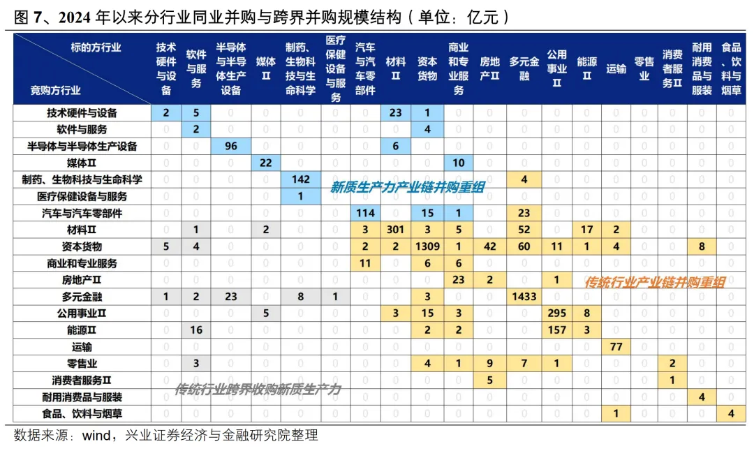 興業證券：央國企業併購重組的三個選股思路 - 圖片10