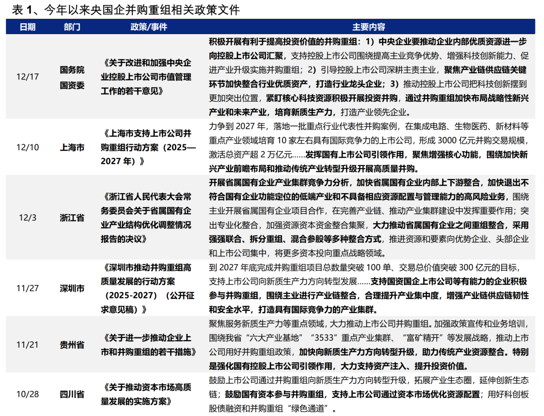 興業證券：央國企業併購重組的三個選股思路 - 圖片1