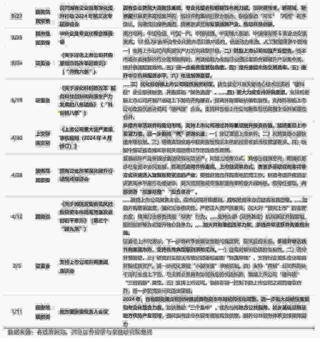 興業證券：央國企業併購重組的三個選股思路 - 圖片2