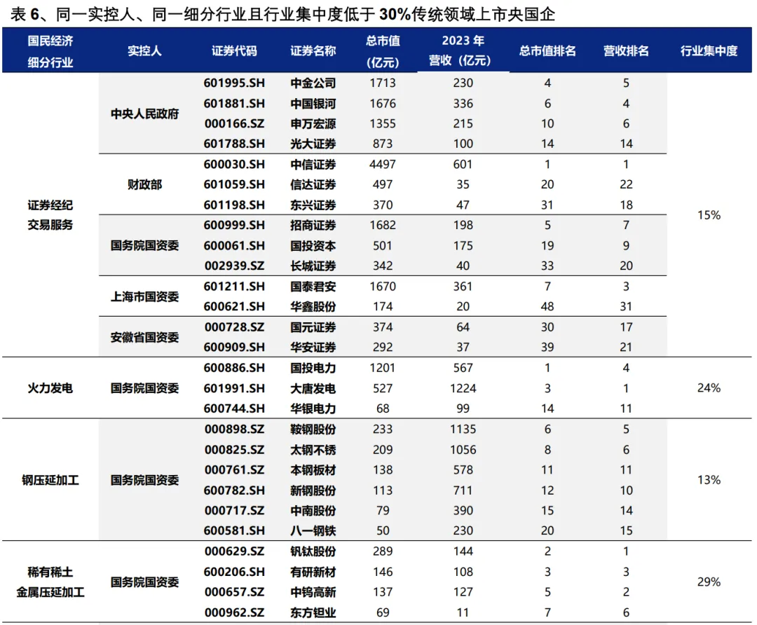 興業證券：央國企業併購重組的三個選股思路 - 圖片20