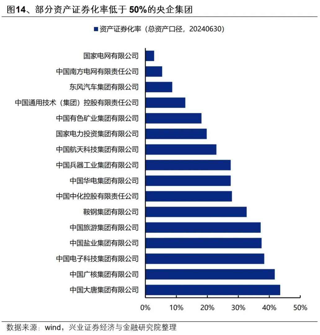 興業證券：央國企業併購重組的三個選股思路 - 圖片18