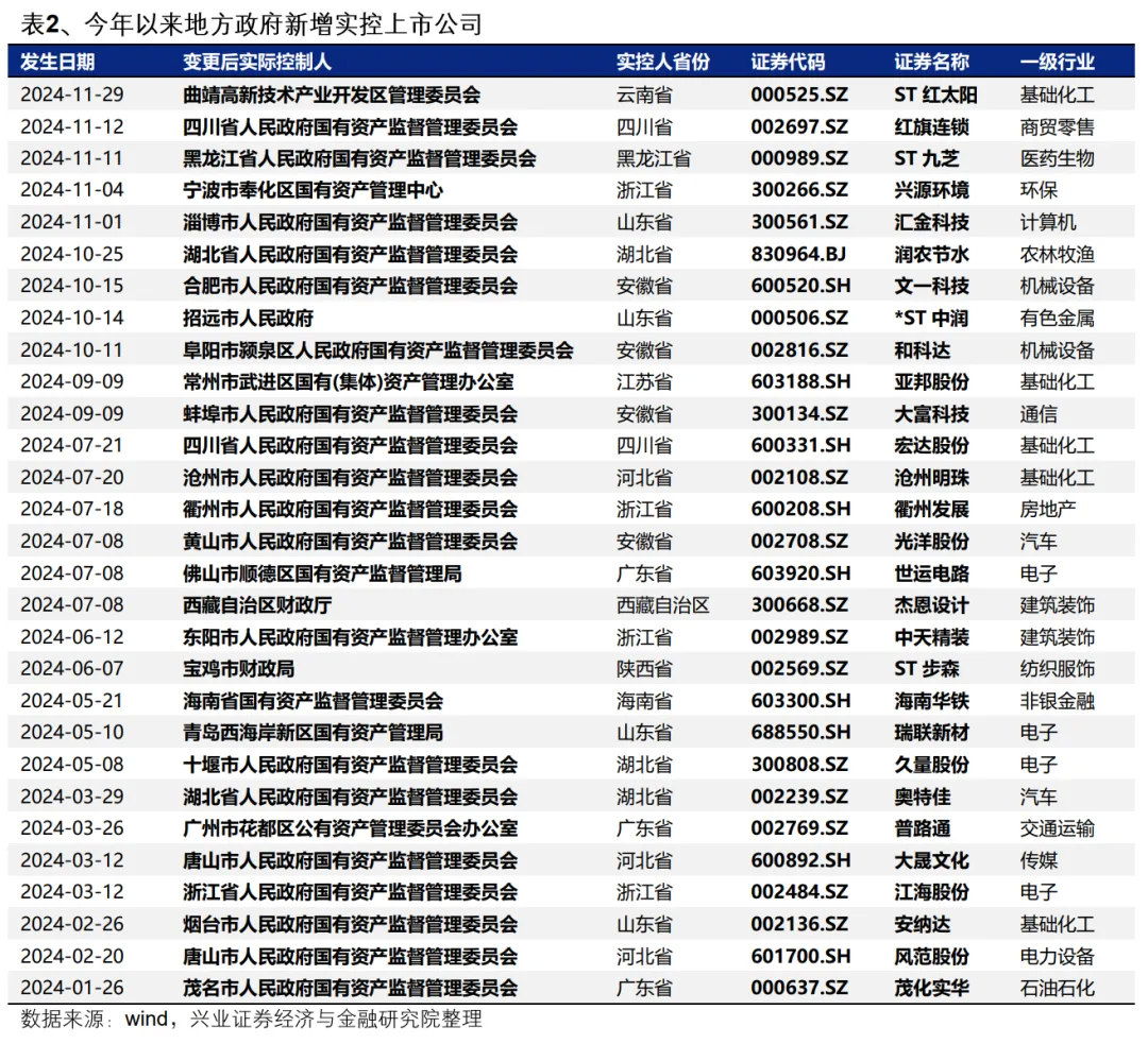 興業證券：央國企業併購重組的三個選股思路 - 圖片4