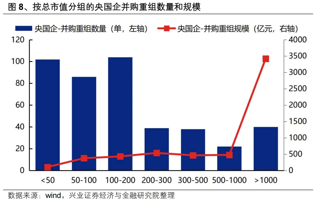 興業證券：央國企業併購重組的三個選股思路 - 圖片11