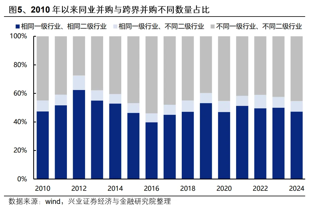 興業證券：央國企業併購重組的三個選股思路 - 圖片8