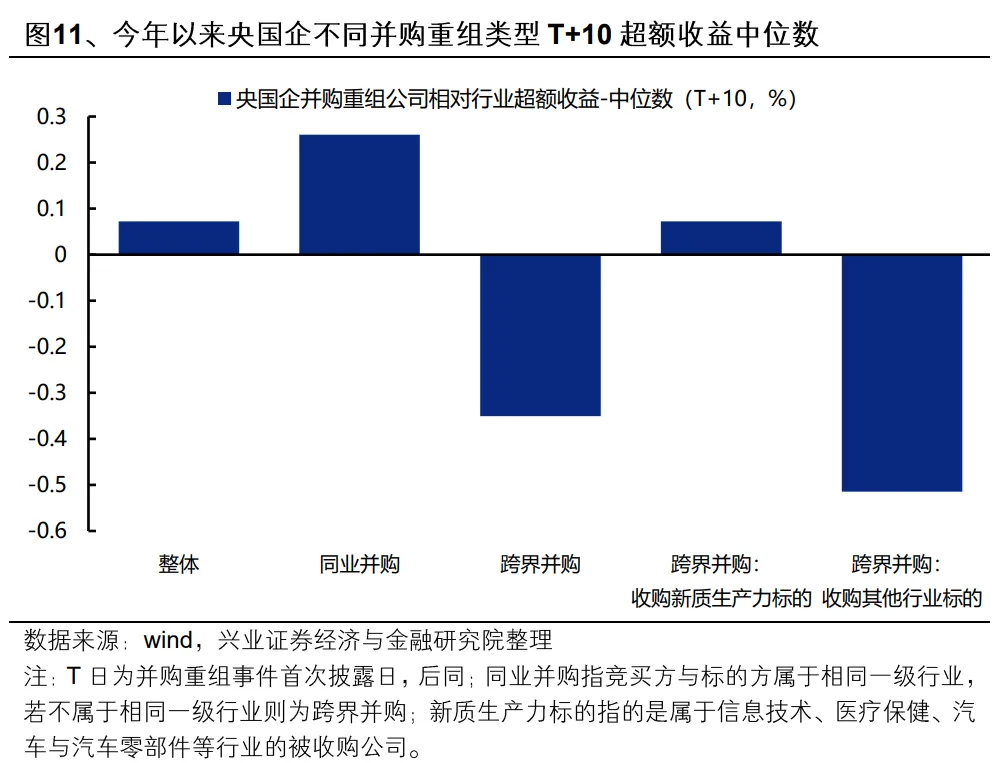 興業證券：央國企業併購重組的三個選股思路 - 圖片14