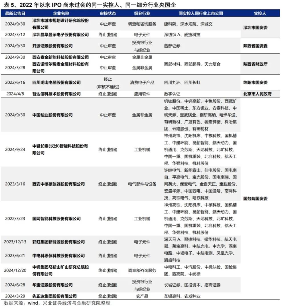 興業證券：央國企業併購重組的三個選股思路 - 圖片19