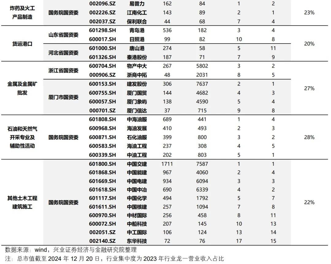 興業證券：央國企業併購重組的三個選股思路 - 圖片21