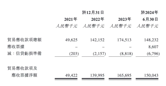 新股解读｜赛目科技：上半年亏损约460万元 ICV测试赛道龙头焦虑尽显 - 图片2