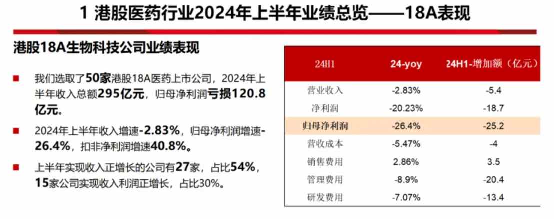 把握创新头部价值，探寻深蹲过后的港股医药配置良机 - 图片2