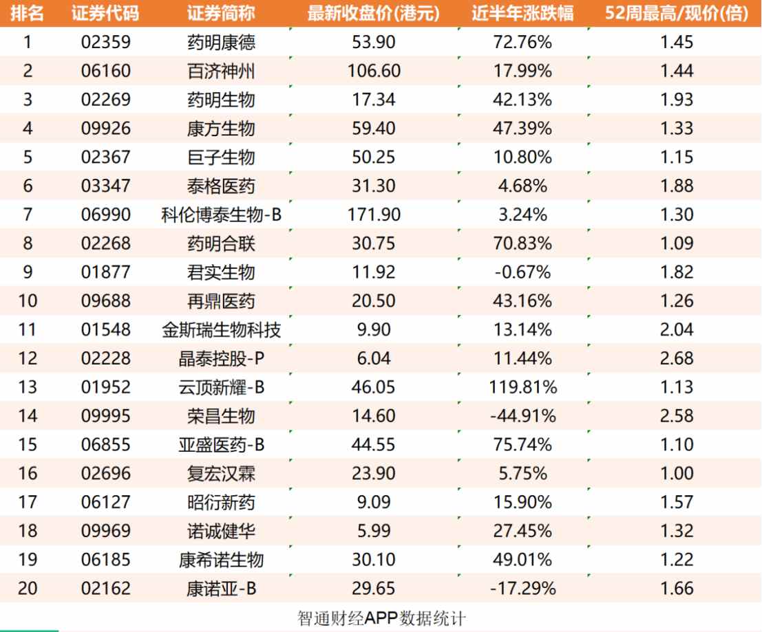 把握创新头部价值，探寻深蹲过后的港股医药配置良机 - 图片3